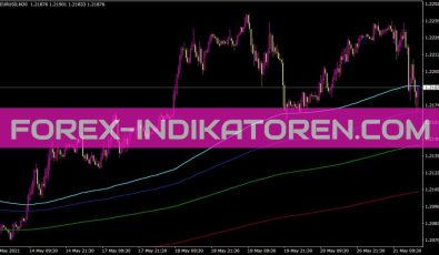 Fibonacci Based Moving Averages Part 2 Indikator für MT4