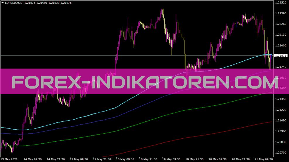 Fibonacci Based Moving Averages Part 2 für MT4 indicator