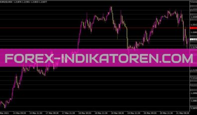 Fibopiv Daily Dk Indikator für MT4