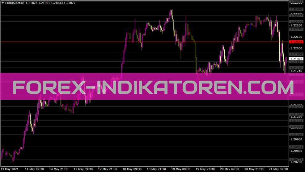 Fibopiv Daily Dk Indicador para MT4