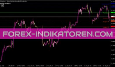Fibopiv V3 Indikator für MT4
