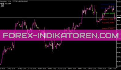 Fibopiv V4 Mb Indikator für MT4