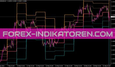 Fibopivot Points Indikator für MT4