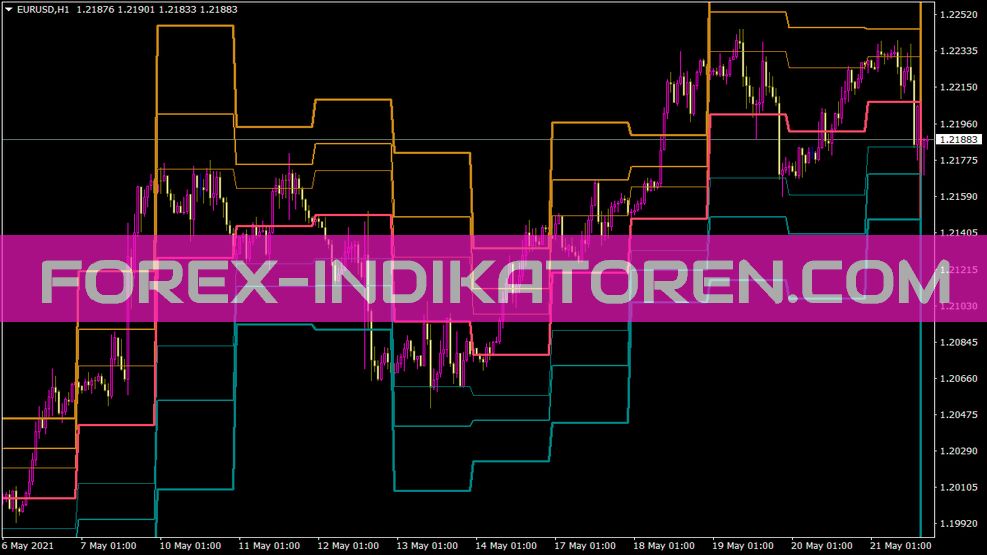 Fibopivot Point Indikator für MT4