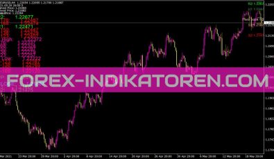 Fibopivots Indikator für MT4