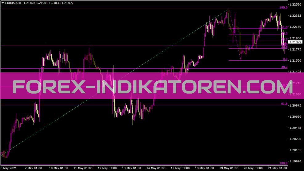 Индикатор Fiboretracement3 для MT4