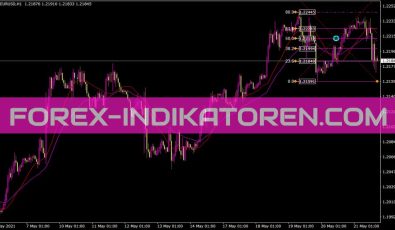 Fiboretracementlevels V2 Indikator für MT4