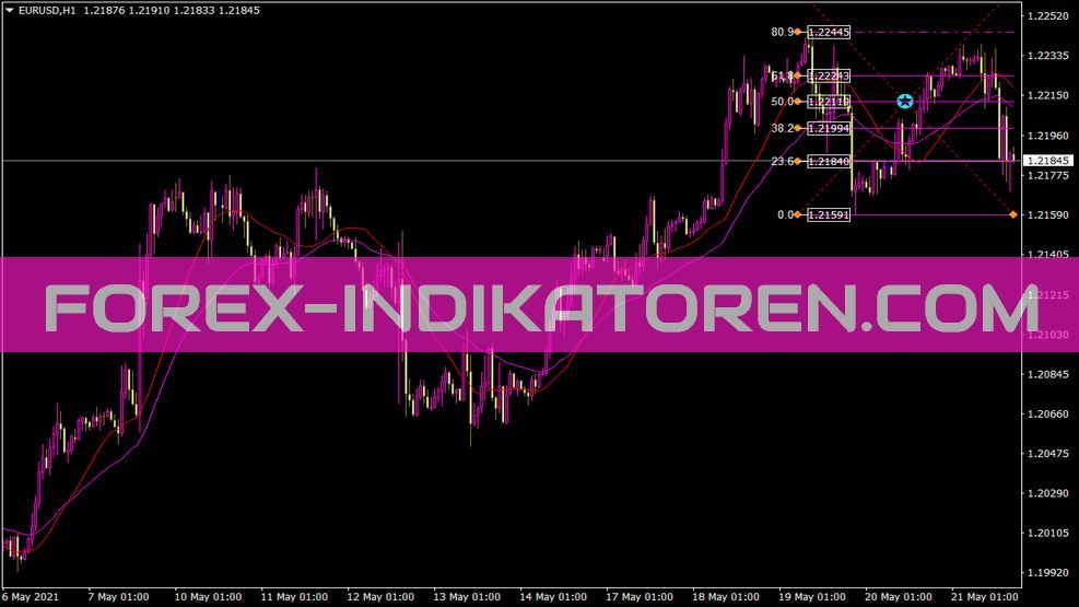 Fiboretracementlevels V2 Indikator für MT4