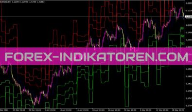 Figurelli Pivot Indikator für MT4