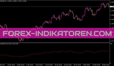 Figurelli RSI Auto Indikator für MT4