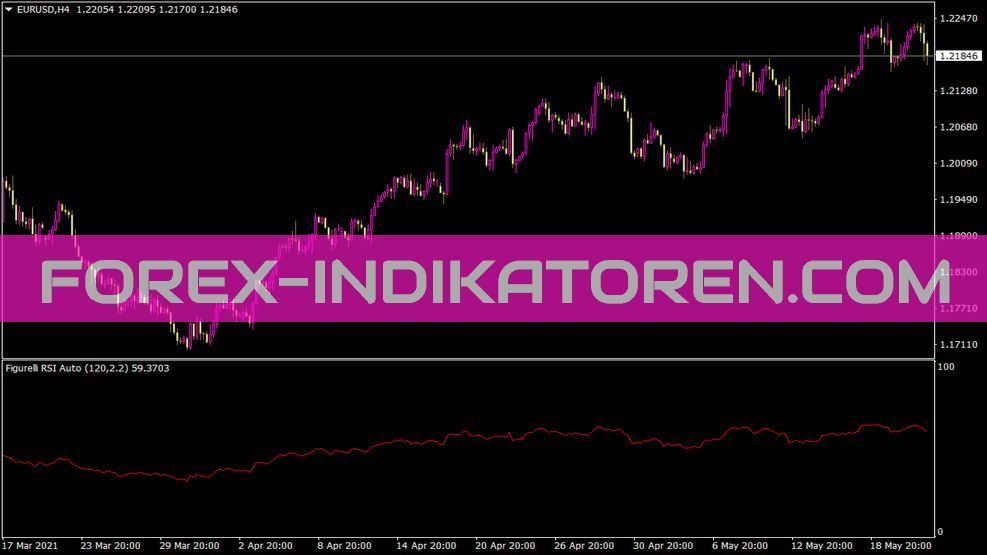 Figurelli RSI Auto Indikator für MT4