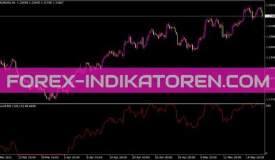 Figurelli RSI Indikator für MT4