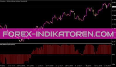 Figurelli Series Indikator für MT4