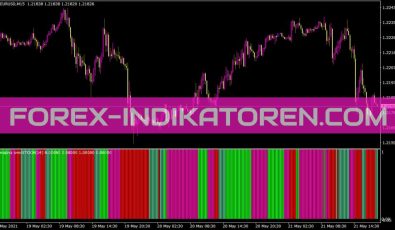 Filter Overwpr Indikator für MT4