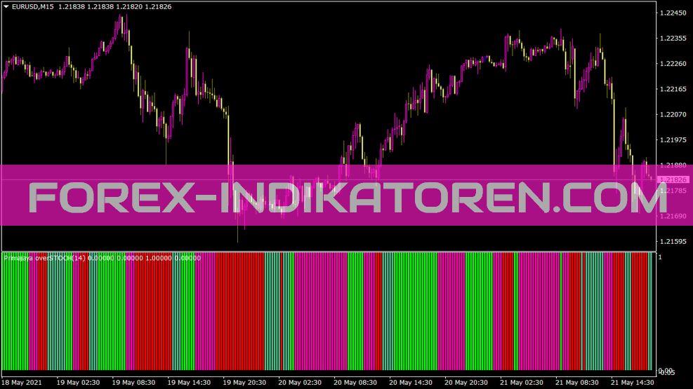 Filter Overwpr Indikator für MT4