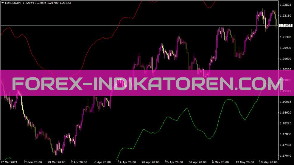 Firebird Indikator für MT4