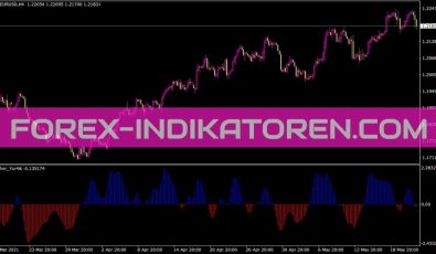 Fish Indikator für MT4