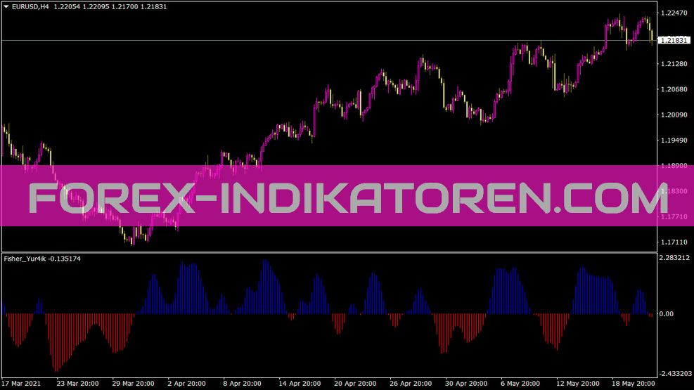 Fish Indicators für MT4