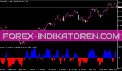 Fisher M Indikator für MT4