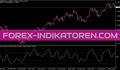 Fisher Transform Indikator für MT4