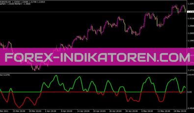 Fisher Yur4ik Correct One Indikator für MT4