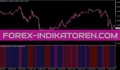 Flat Trend Indikator für MT4