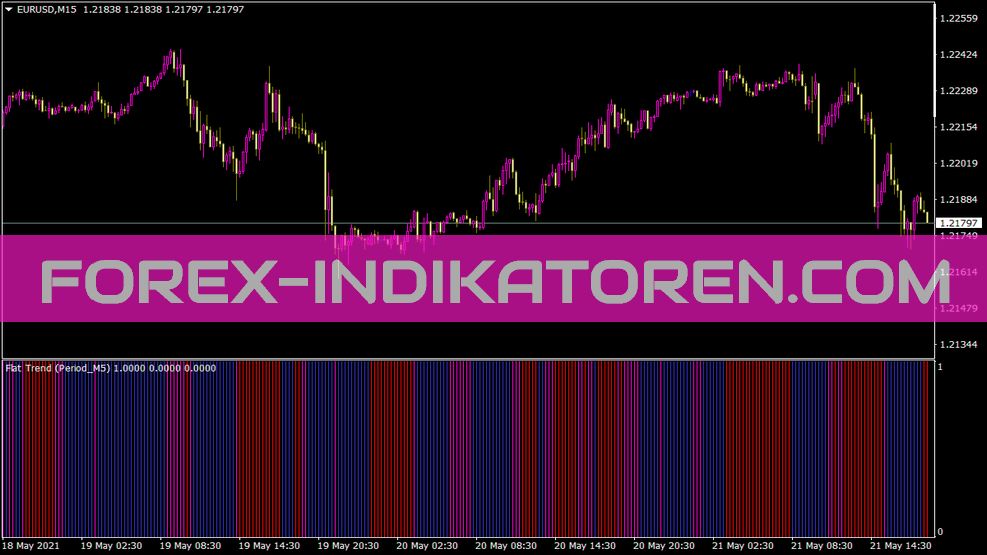 Indicador de Tendência Plana para MT4