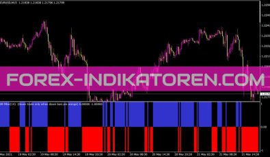 Flat Trend Mom Indikator für MT4