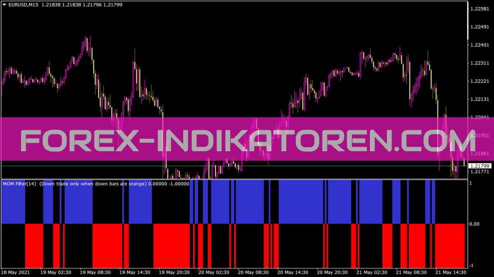 Flat Trend Mom Indicator voor MT4