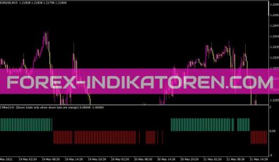 Flat Trend RSI Indikator für MT4