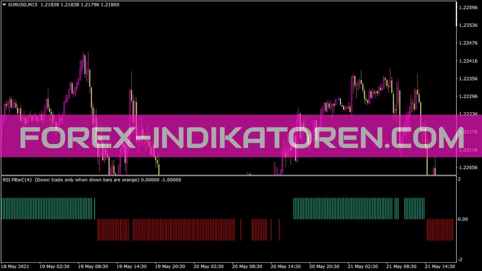 Indicateur RSI de tendance plate pour MT4