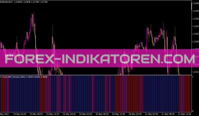 Flat Trend Smc Modified Indikator für MT4