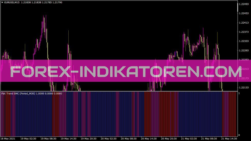 Flat Trend Smc Modified Indikator für MT4