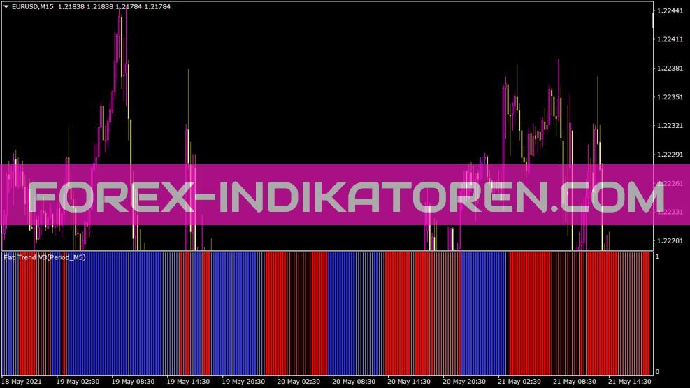 Flat Trend V3 Indikator für MT4