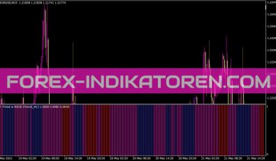 Flat Trend W MACD Indikator Flat Trend W MACD Indikator für MT4