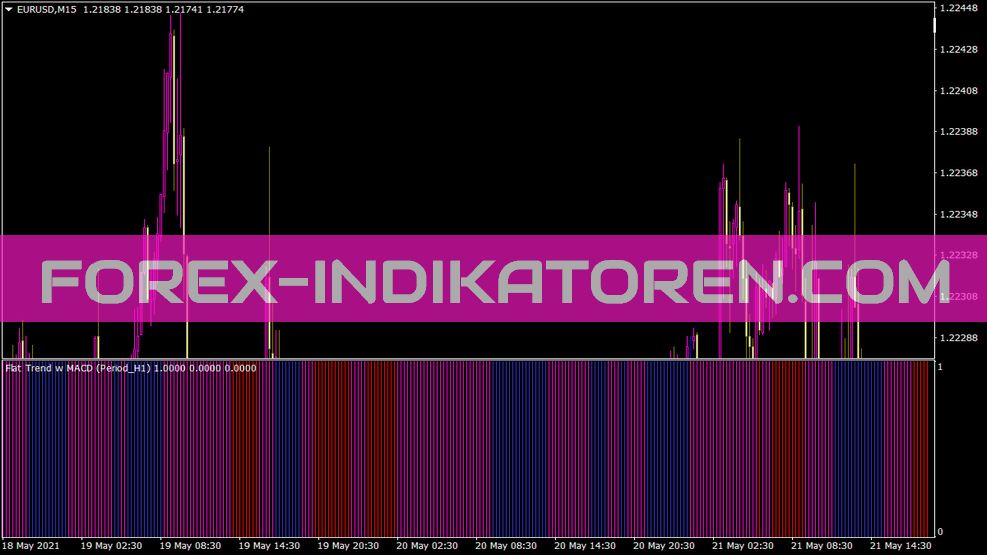 Indicador MACD W de tendência plana para MT4