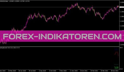 Floatingspread Indikator für MT4