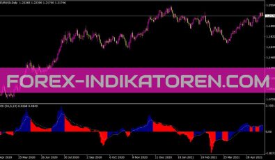 Fn Signal Indikator für MT4