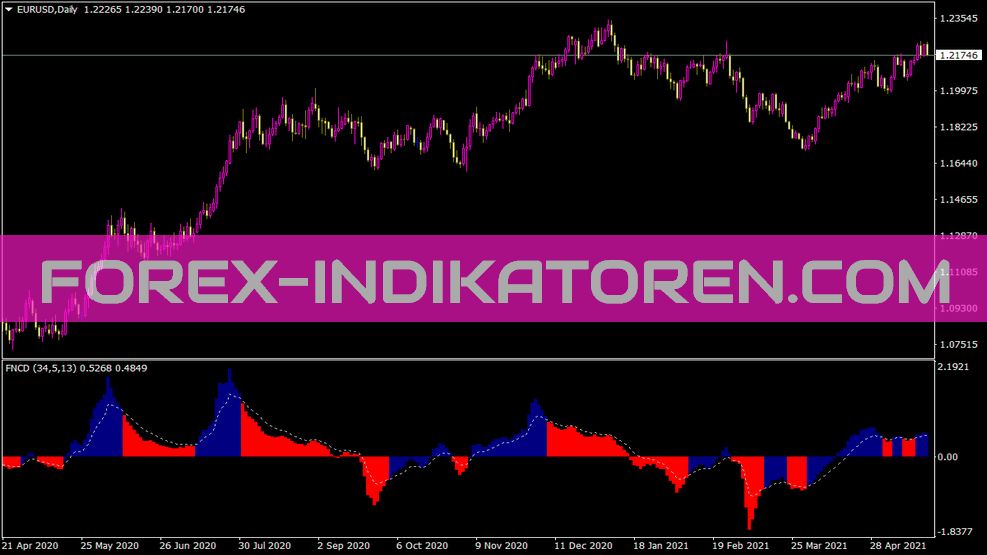 Indicateur de signal Fn pour MT4