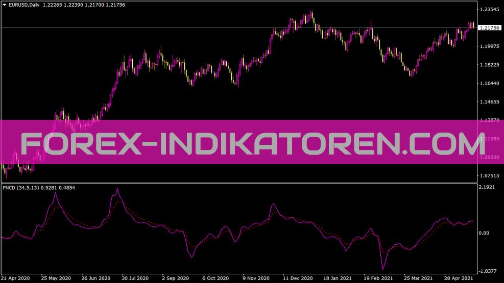 Fncd Indicator for MT4