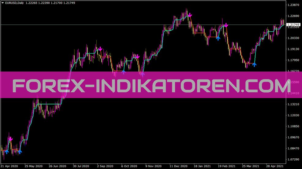 Followline V1 5 Für MT4 -indikaattori