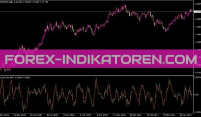Forecast Osc 30m Indikator für MT4