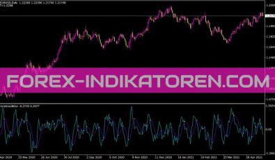 Forecastoscillator Indikator für MT4