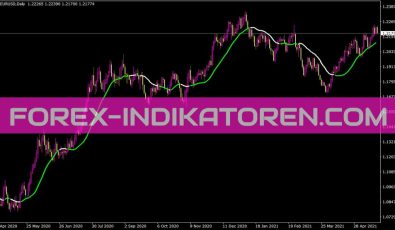 Forexline Indikator für MT4