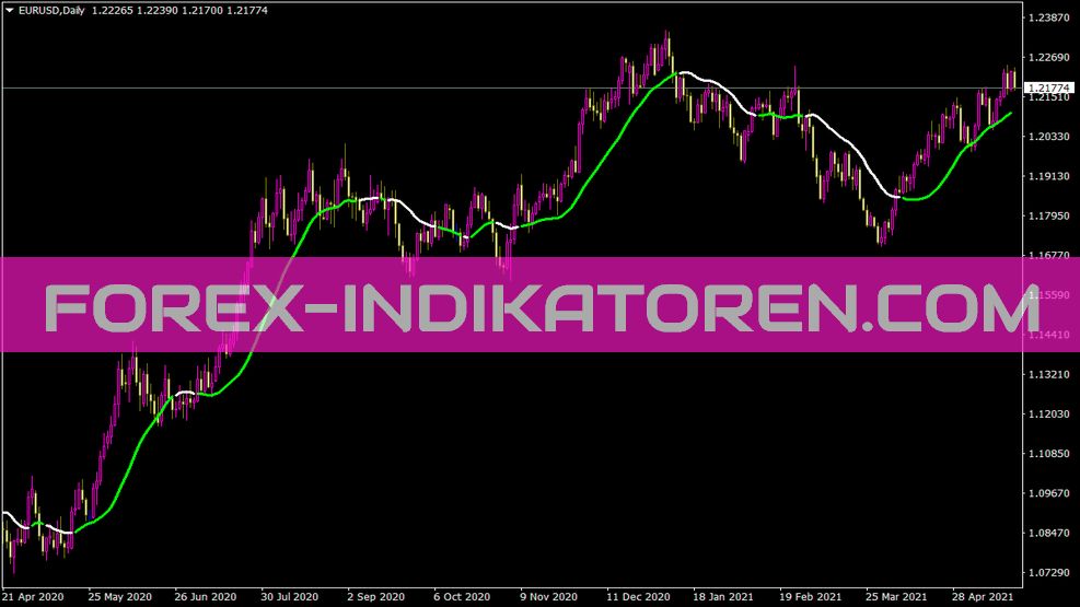 Forexline Indicator für MT4