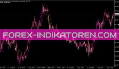 Forex Off Trend Alert Indikator für MT4