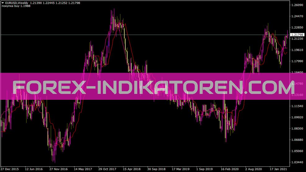 Forex Off Trend Alert Indicator per MT4