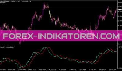 Forex Off Trend V2 Indikator für MT4