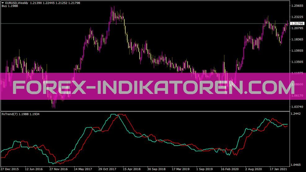 Forex Off Trend V2 Indikator für MT4