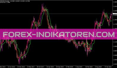 Forex Off Trend Indikator für MT4